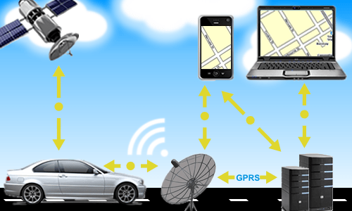 YoTracker GPS Tracking