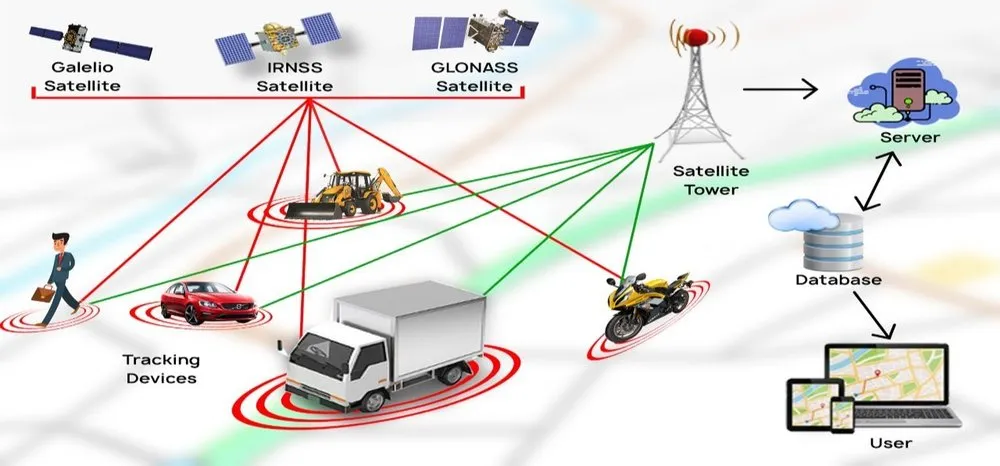 What is vehicle tracking?